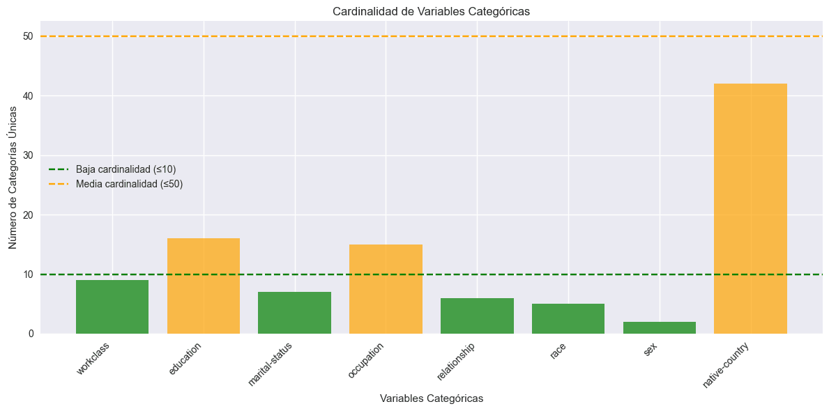 Cardinalidad de Variables Categóricas