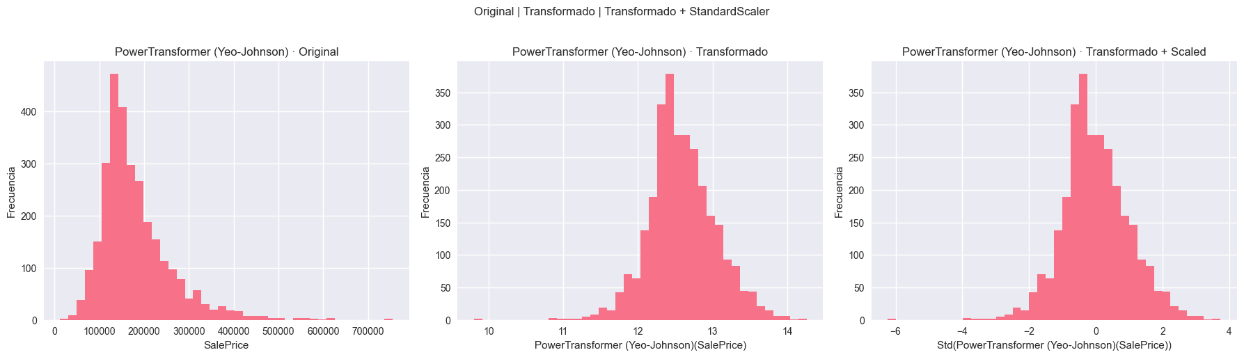 Yeo-Johnson PowerTransformer