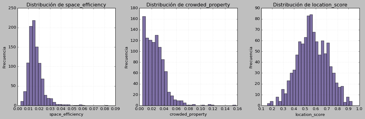 Distribuciones de Features Derivadas