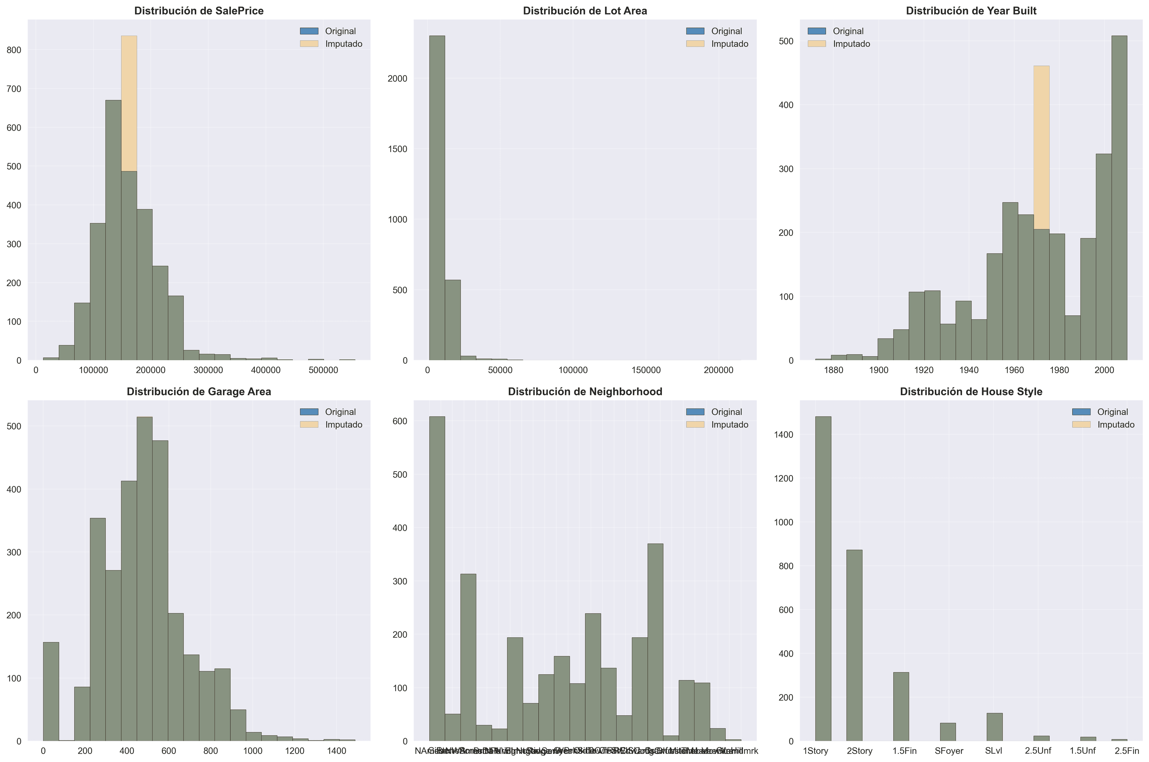 Comparación de Distribuciones
