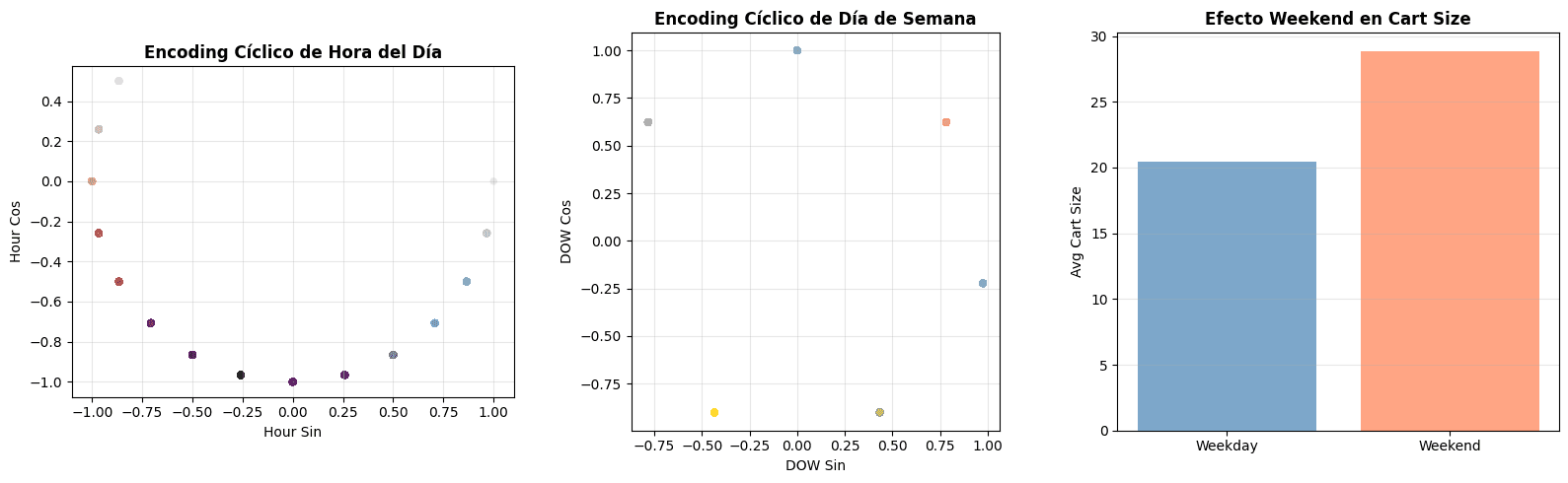 Encoding Cíclico