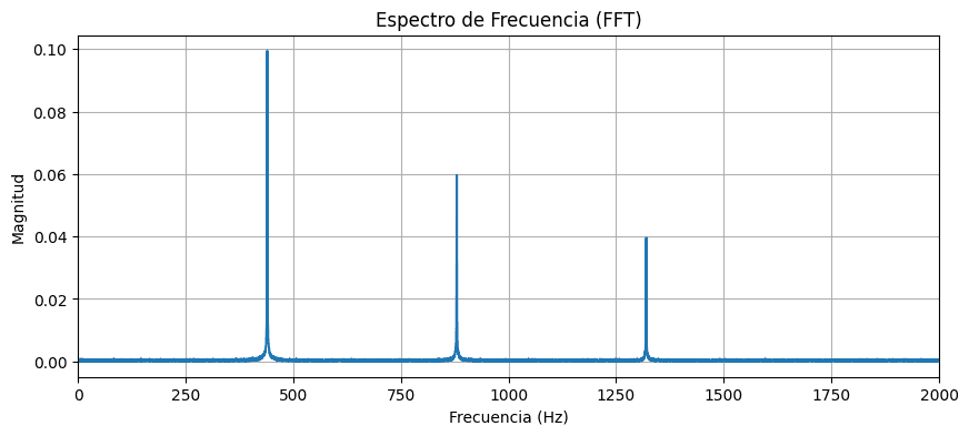 Espectro de Frecuencia