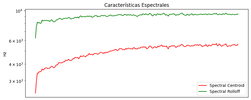 Características Espectrales