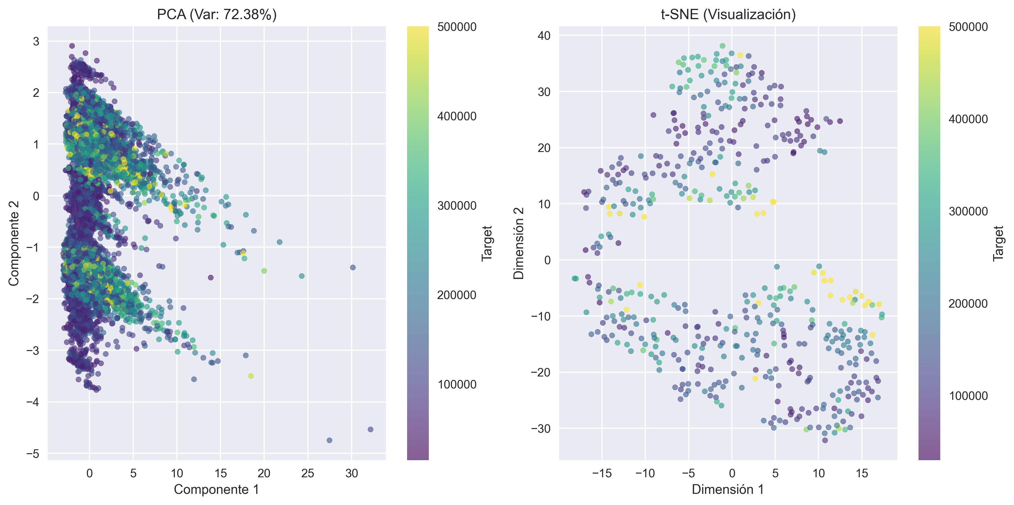 Reducción Dimensional