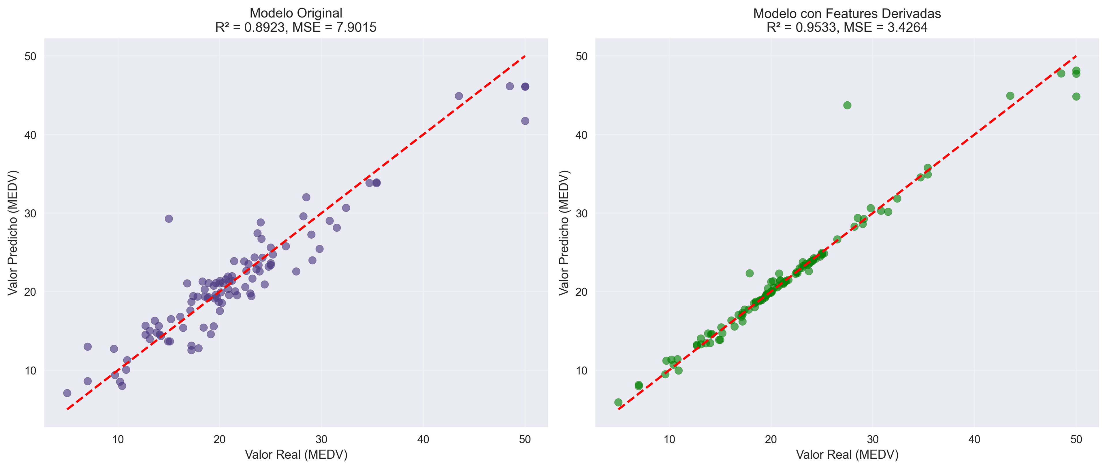 Comparación de Modelos