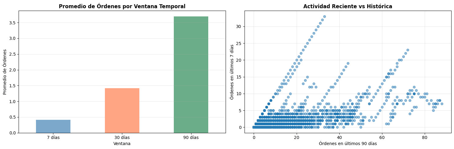 Distribución Temporal de Ventas